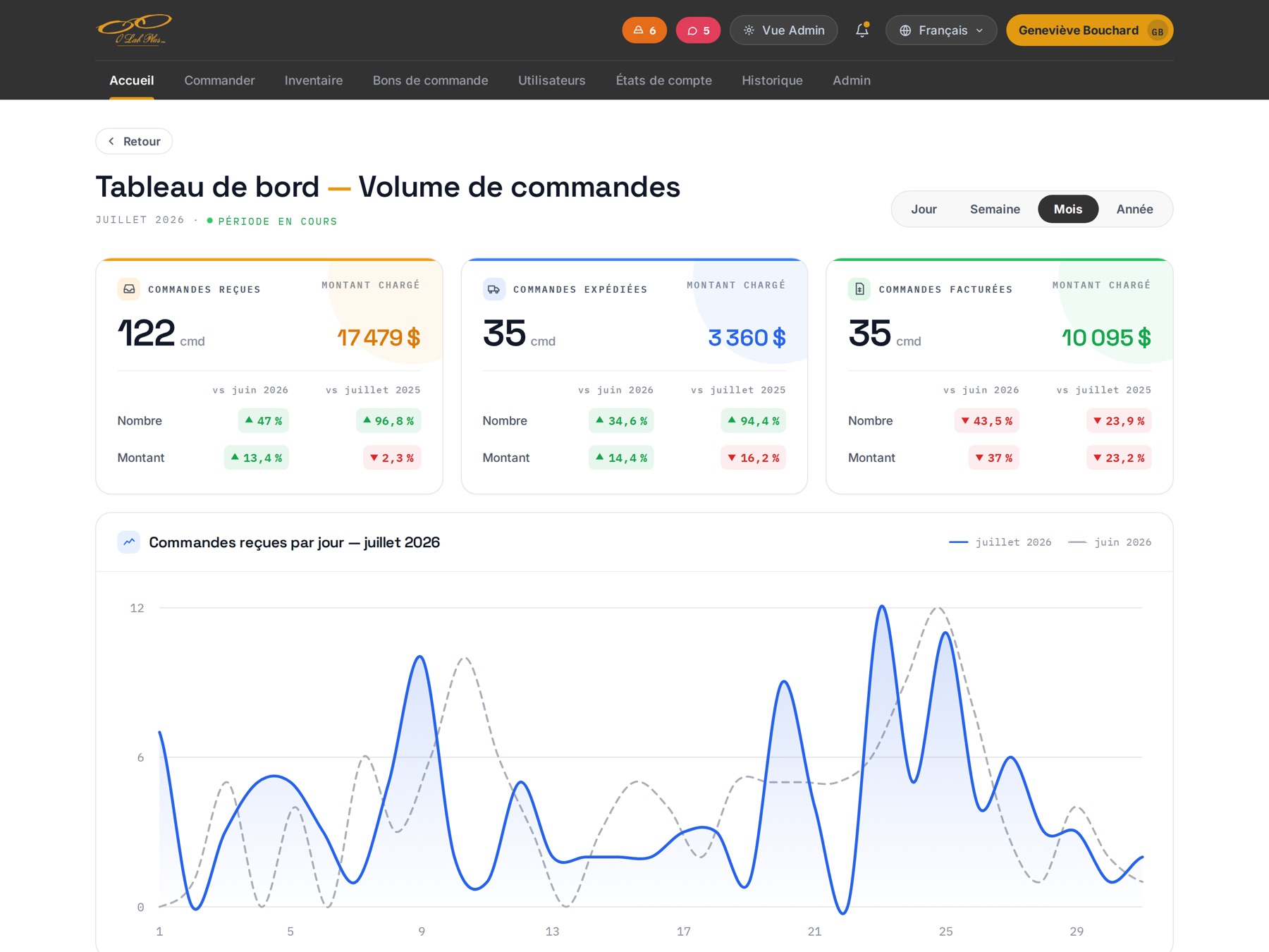 The O Lab Plus ordering platform